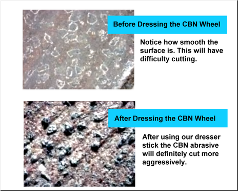 Cbn dresser difference